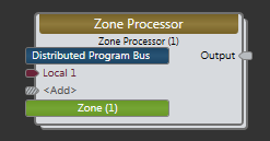Zone Processor Block