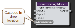 Gain-sharing Auto Mixer Block