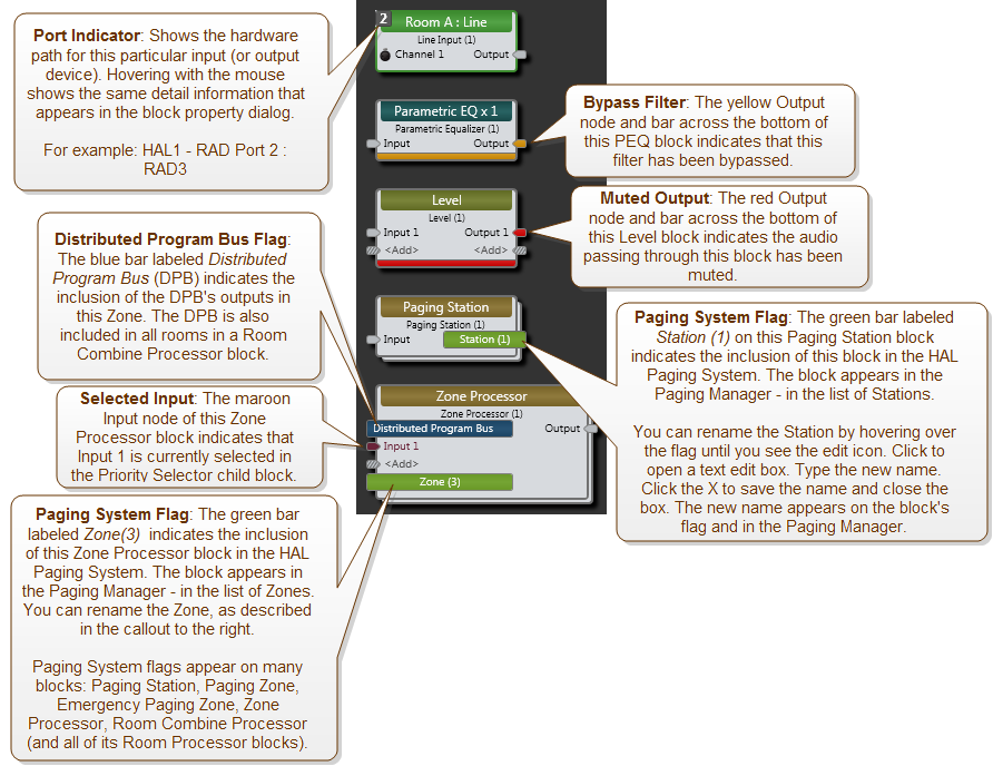 Miscellaneous Block Features