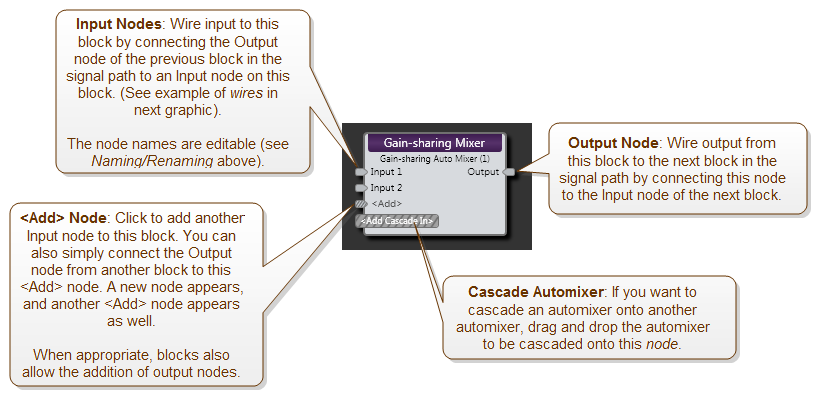 Block Nodes