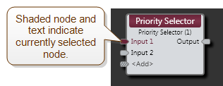 Priority Selector Block