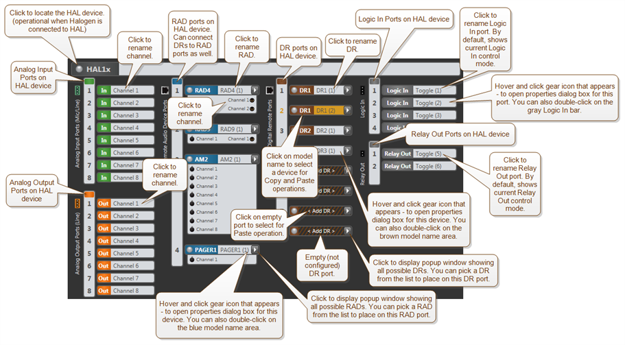 Hardware Map